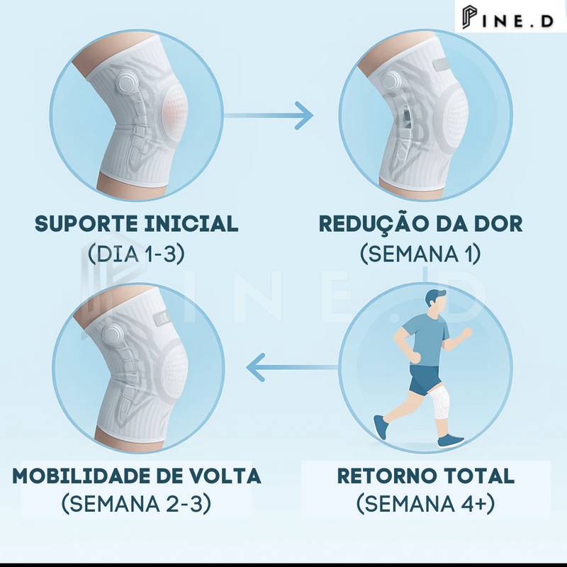 Joelheira Esportiva de Alta Performance - Pine.D ProKnee